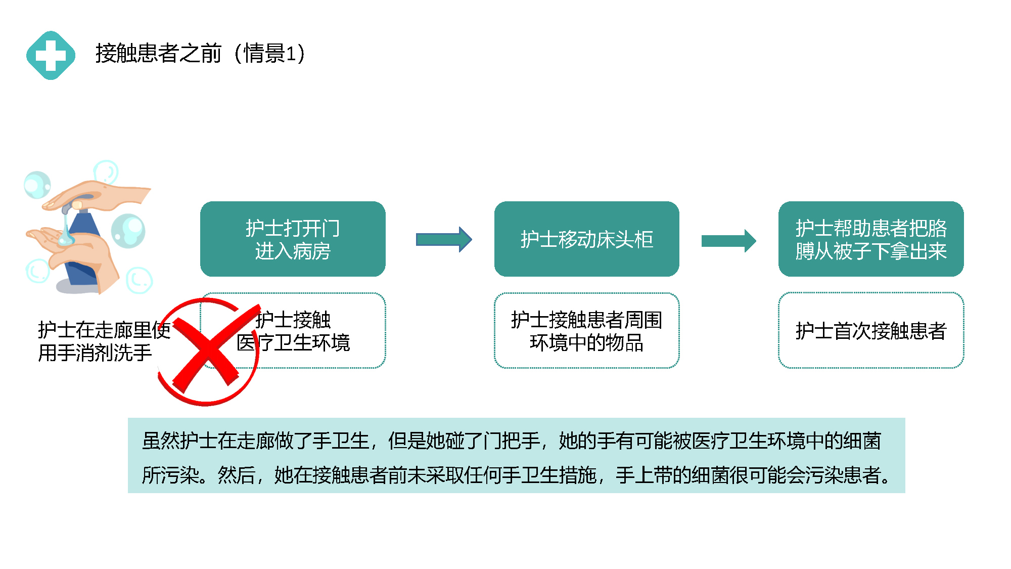 手卫生管理与提高_Page13.jpg