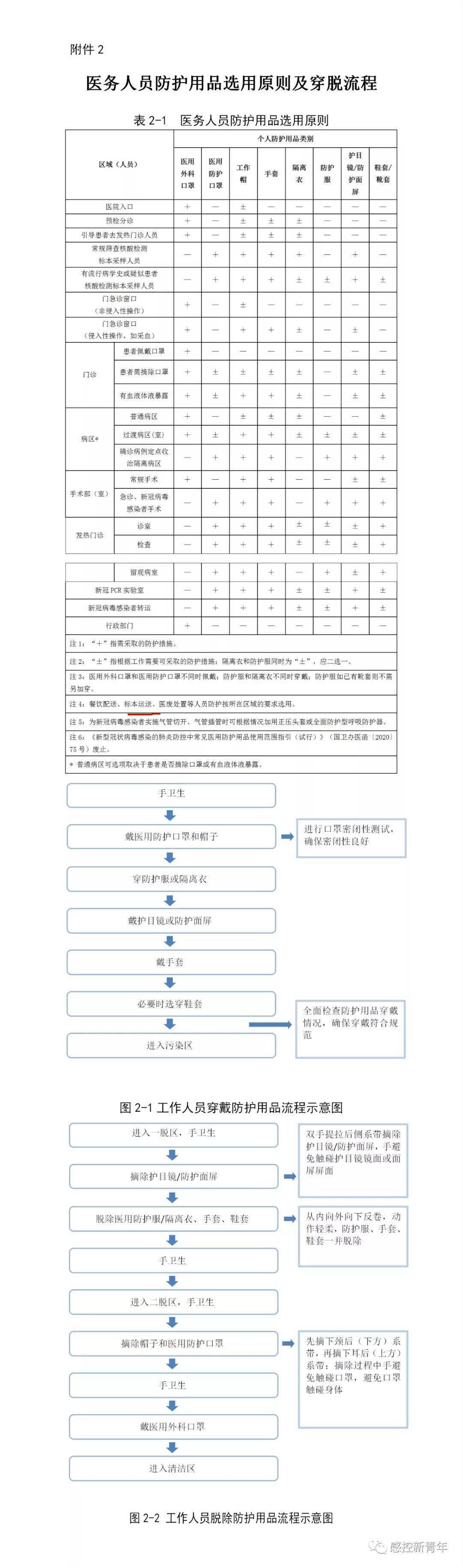 医疗机构内新型冠状病毒感染预防与控制技术指南（第三版）.jpg