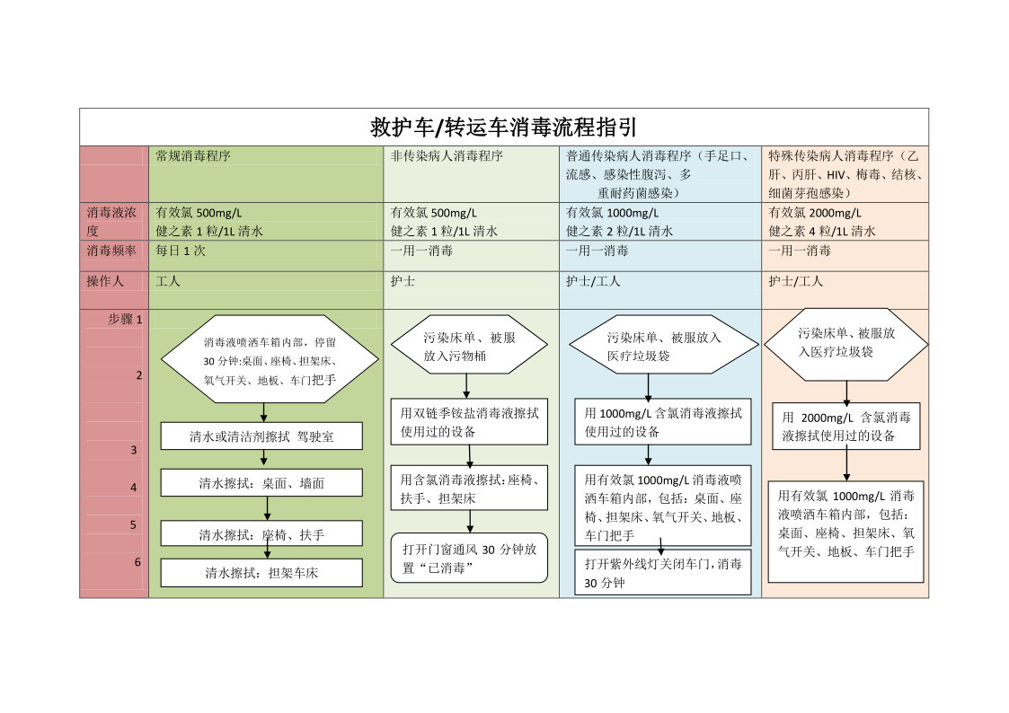 附件4、救护车消毒指引_1.png