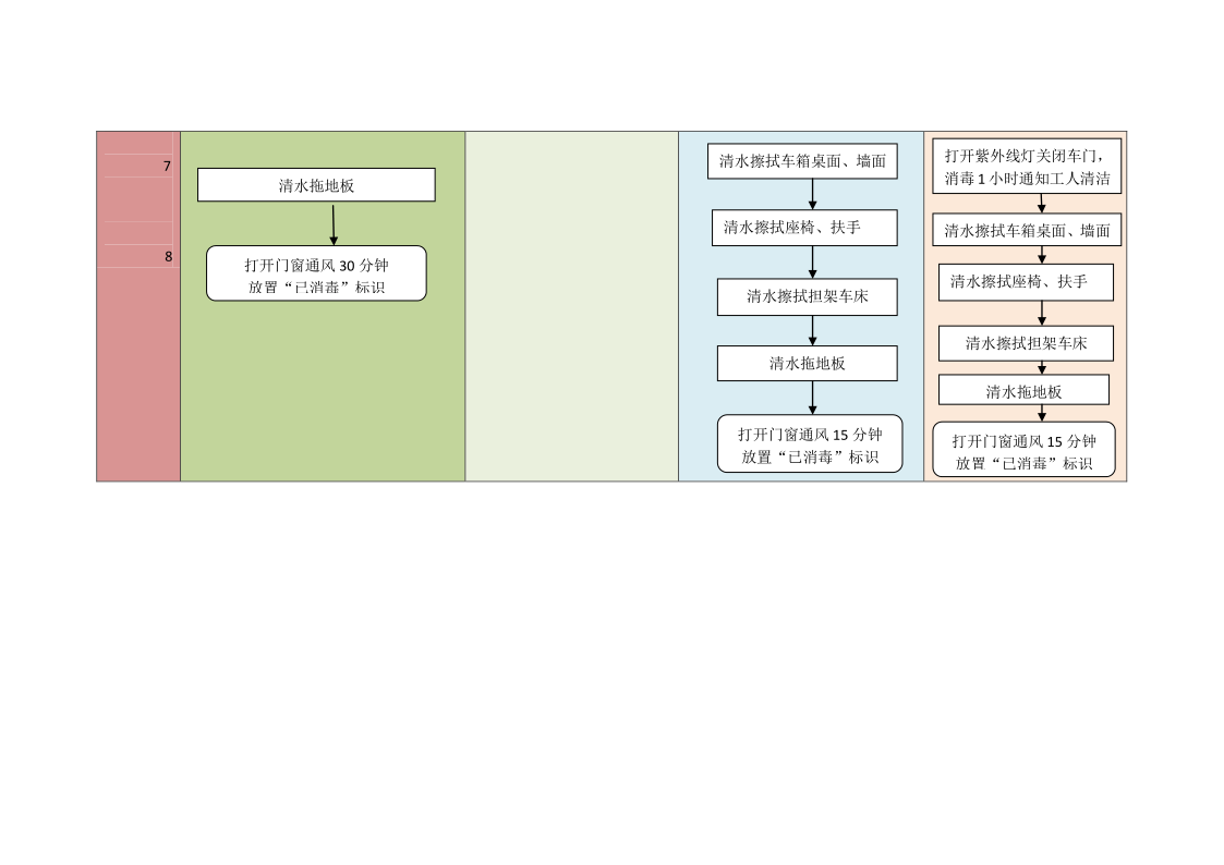 附件4、救护车消毒指引_2.png