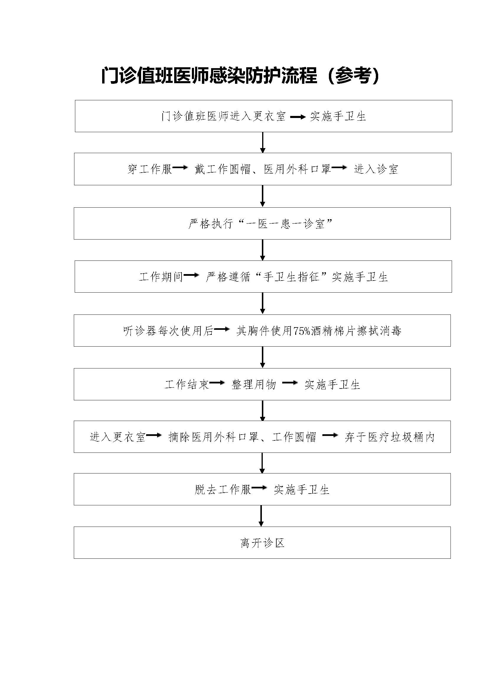 46.门诊值班医师感染防护流程.jpg