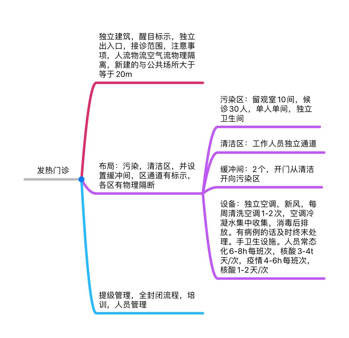 （乔甫）发热门诊设置.jpg