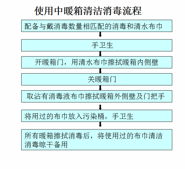 使用中暖箱清洁消毒流程