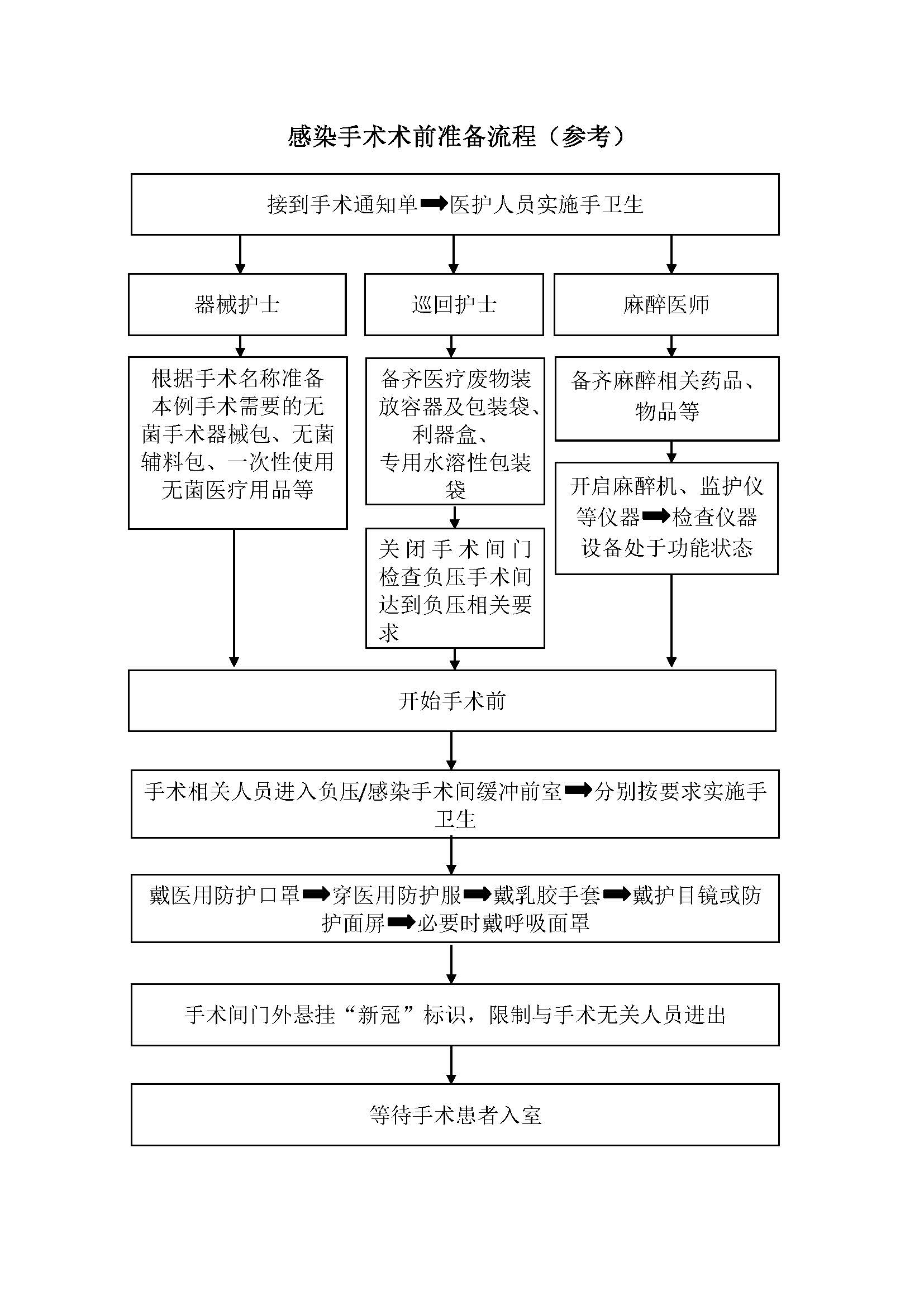 60.感染手术术前准备流程（参考）.jpg