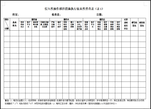 侵入性操作查检表.png