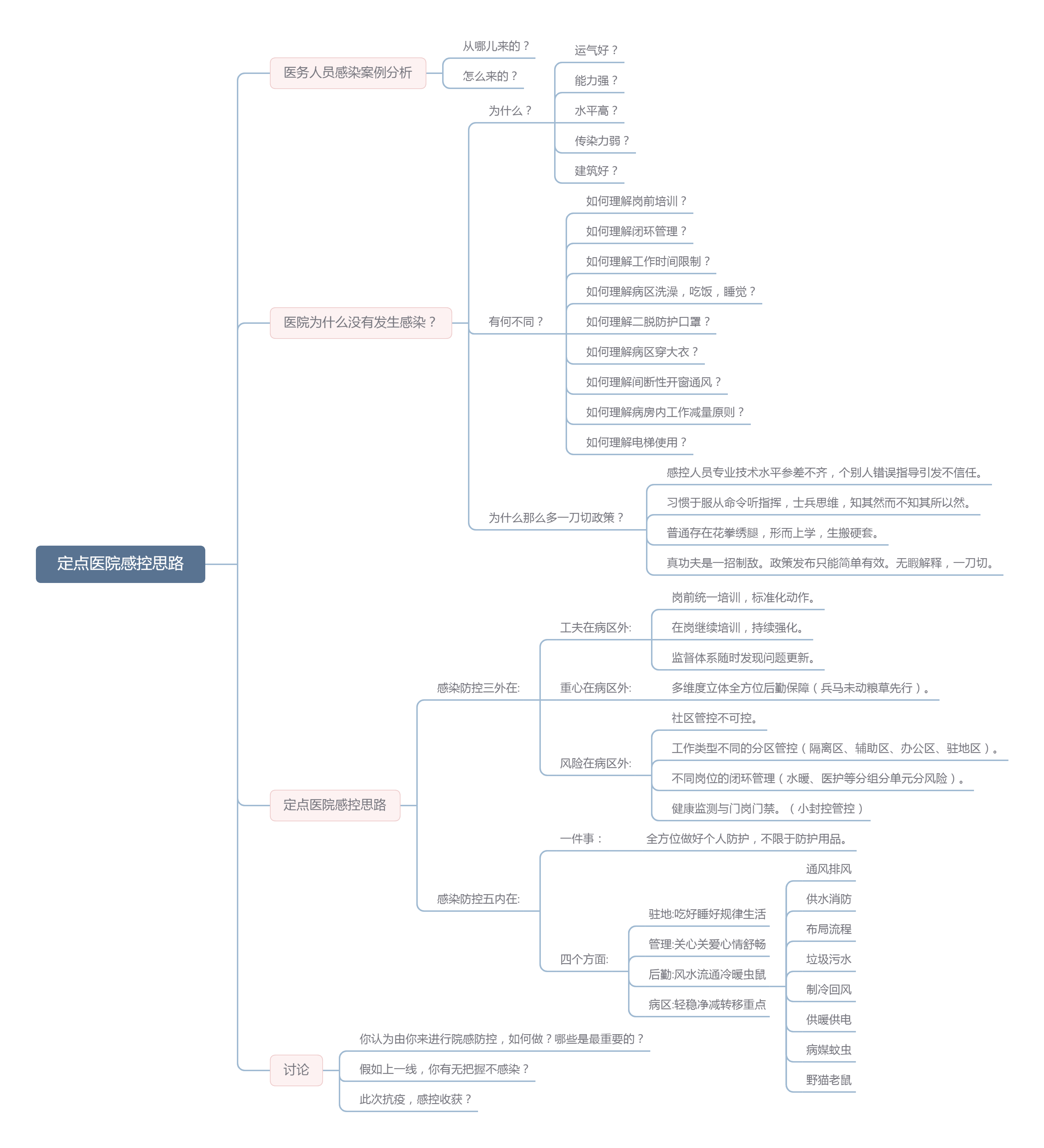定点医院感控思路.png