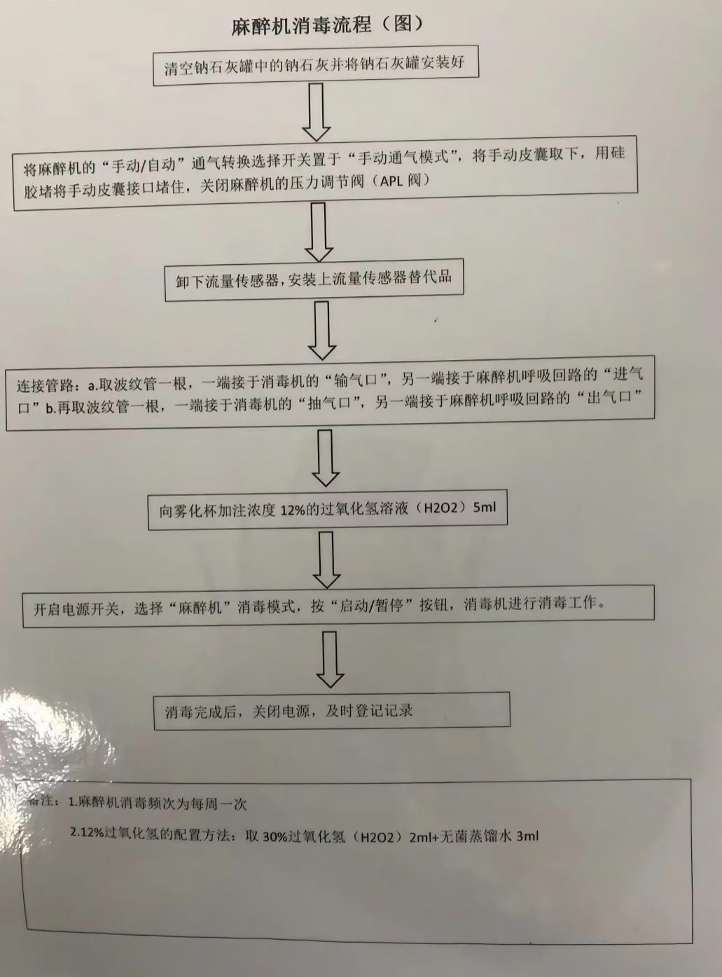 麻醉机消毒流程图