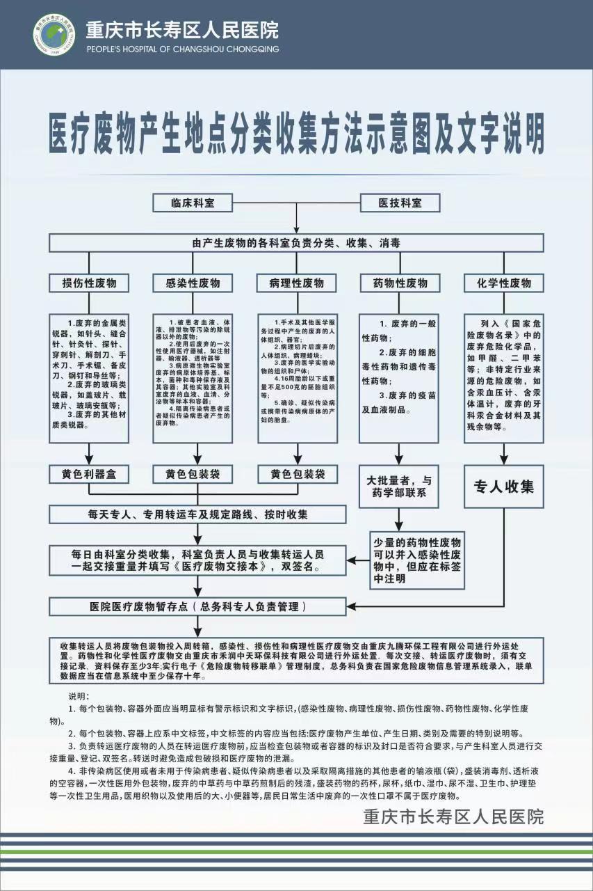 医疗废物分类收集示意图.jpg