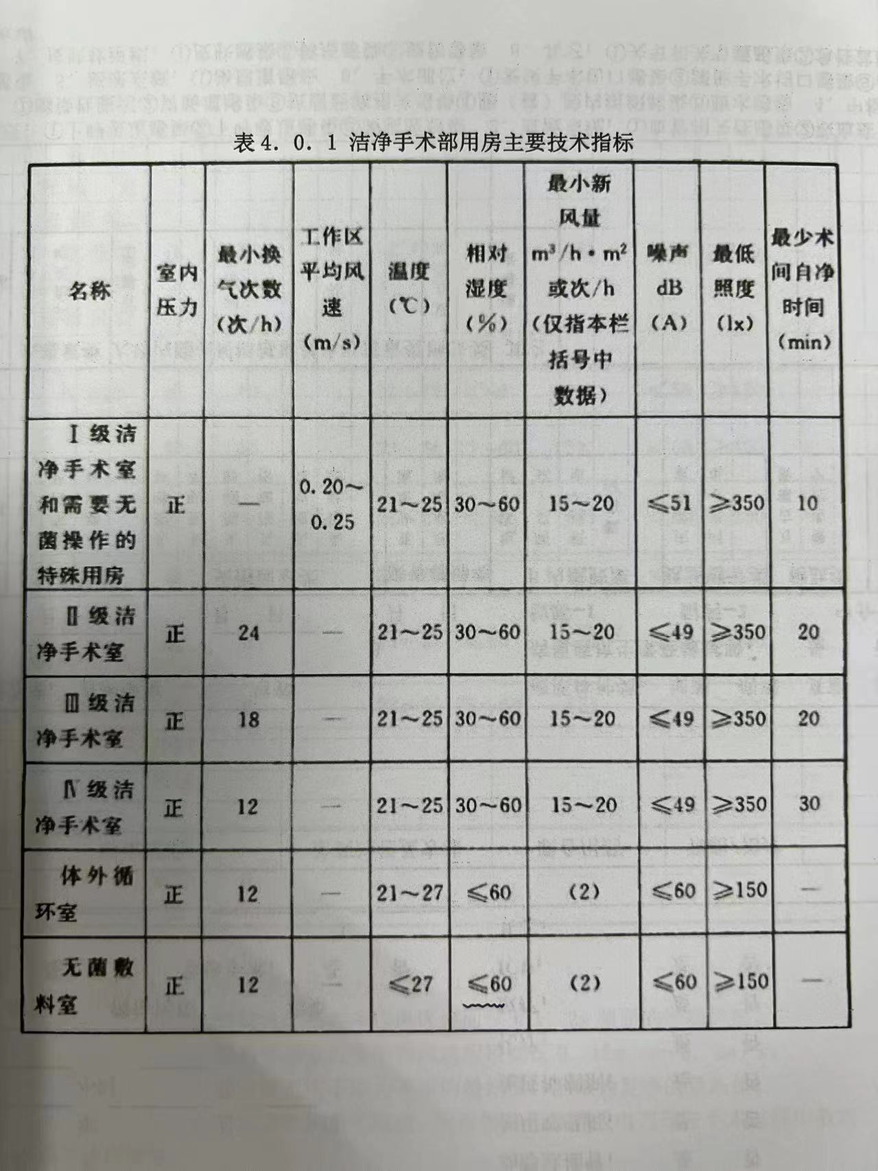 医院洁净手术部建筑技术规范GB 50333—2013