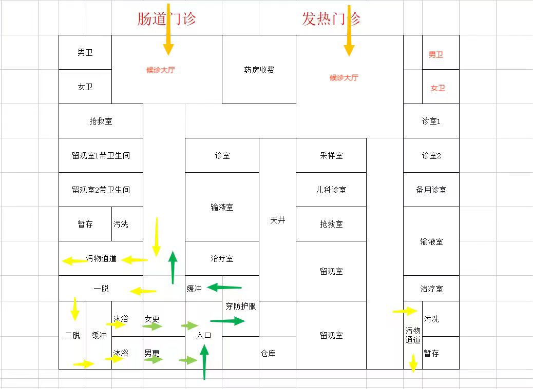 发热门诊流程