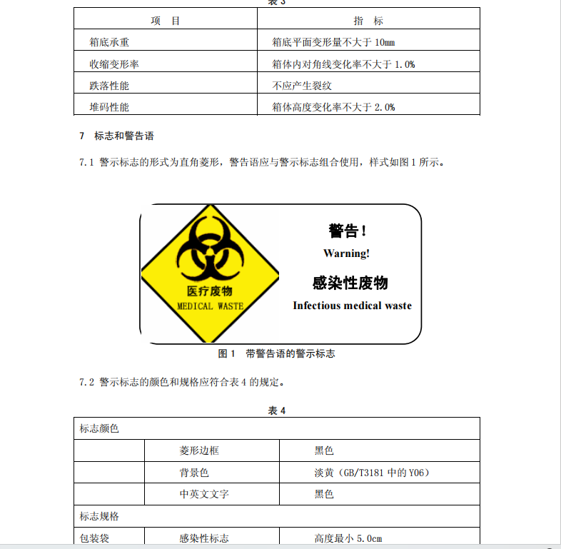 医废警示标志3.png