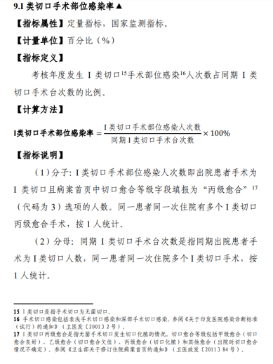 国家三级公立医院绩效考核操作手册（2023 版）一类切口手术部位感染率.png