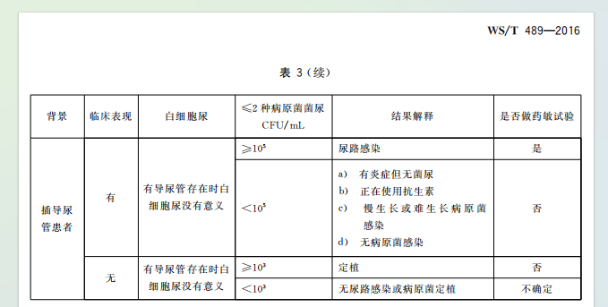 医院获得性尿路感染.png