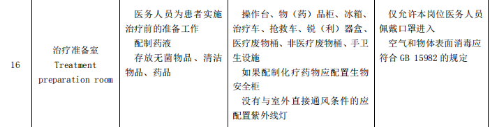 治疗准备间.png