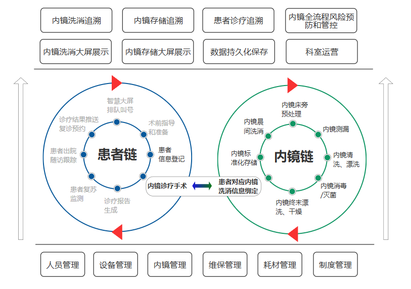 业务图