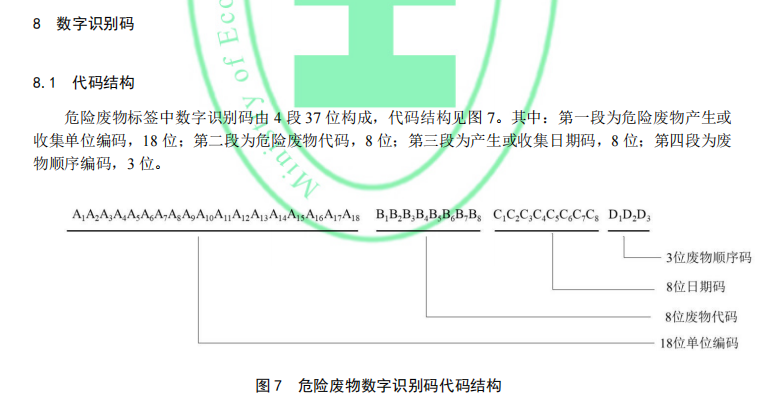 数字识别码