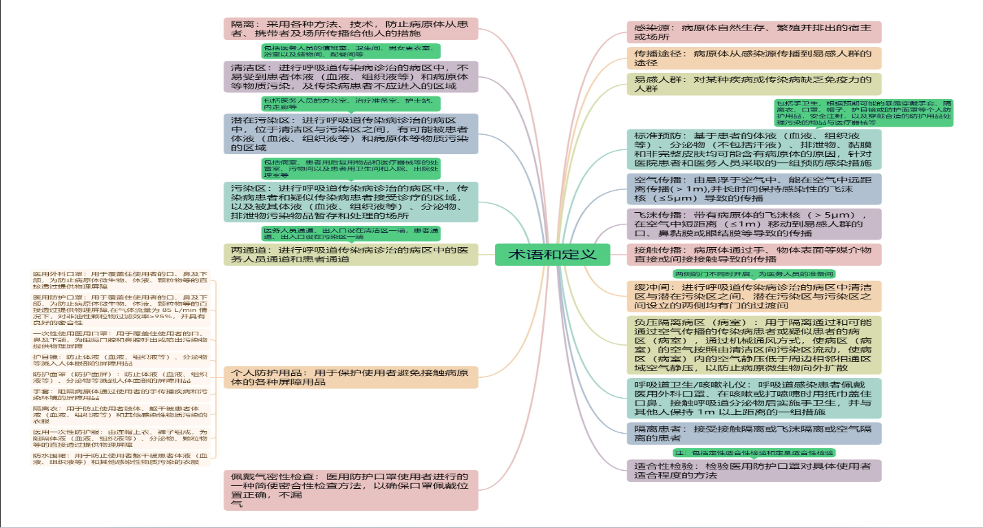 思维导图.png