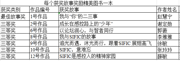 我与SIFIC故事.png