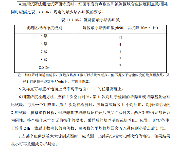 遵循点位要求