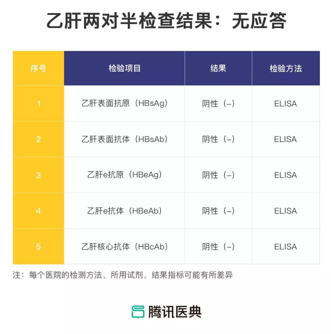 肝功能乙肝表面抗体弱阳性_肝功能乙肝表面抗体弱阳性_肝功能乙肝表面抗体弱阳性