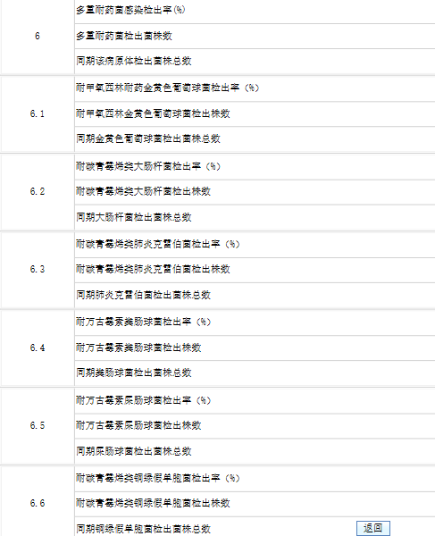 吴老师，上面的图片是医政管理系统里面要求每个月上报的数据，第6点就是下面6.1、6.2、6.3....分子分别相加 ...