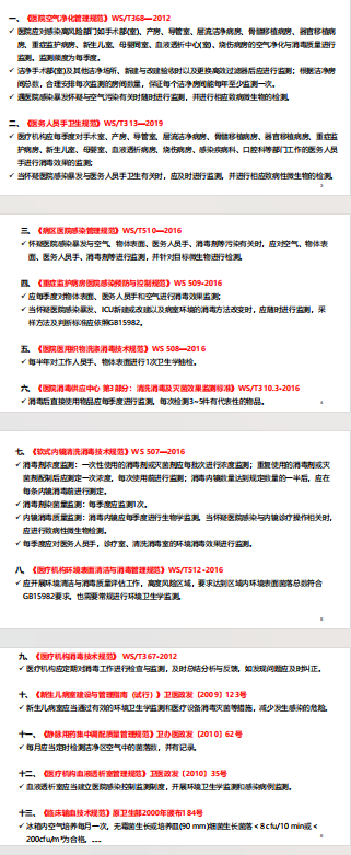 环境学采样相关规范要求.PNG