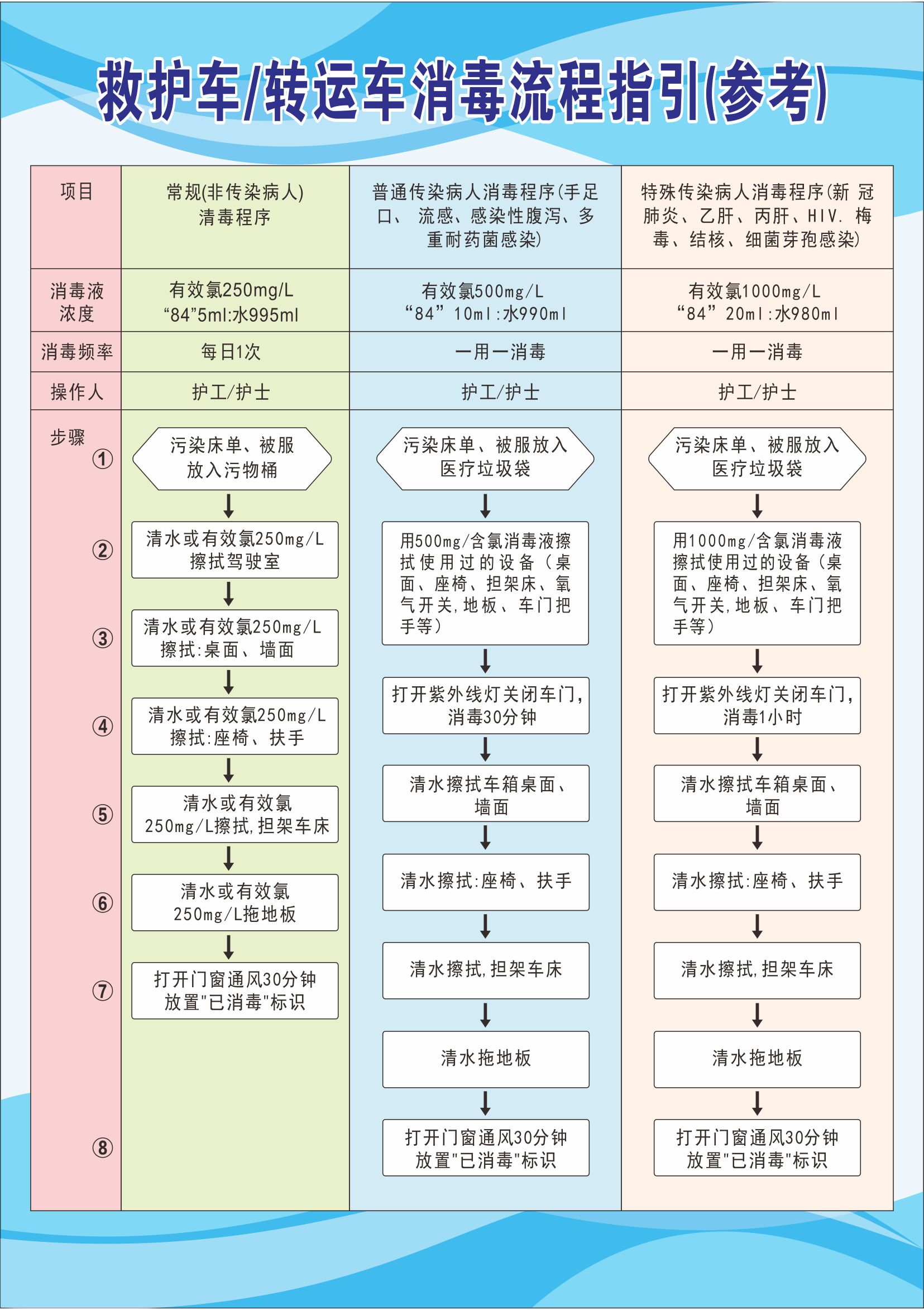 救护车消毒指引2024版.jpg