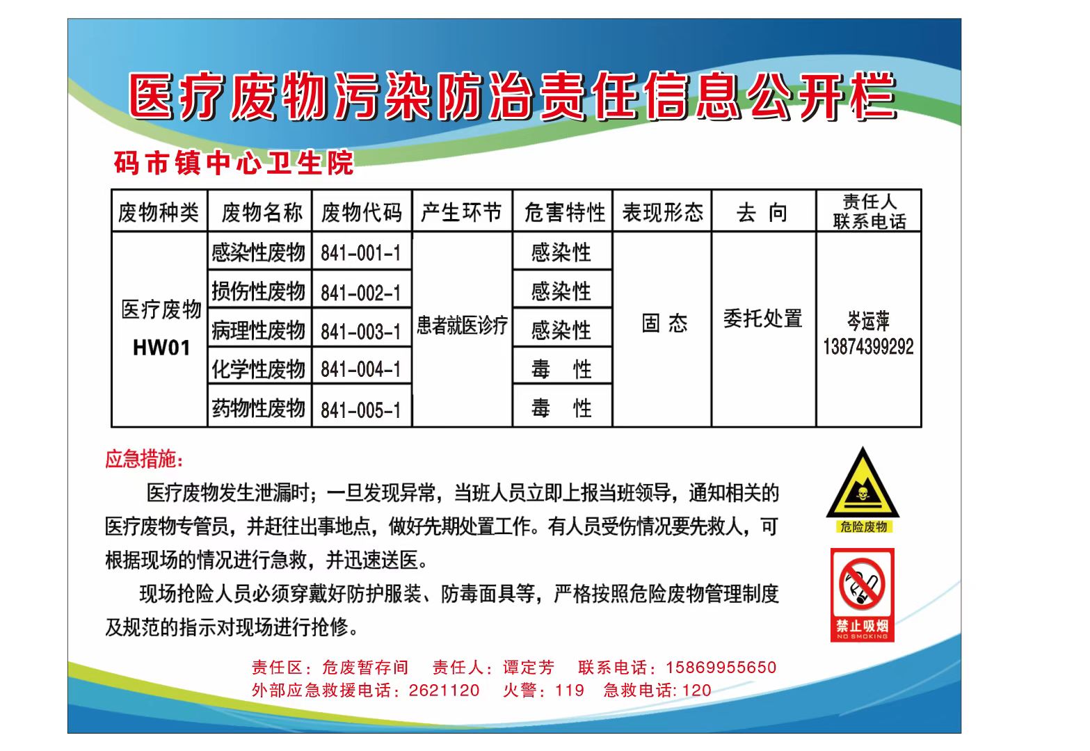 环保局模板医疗废物信息公开栏.jpg