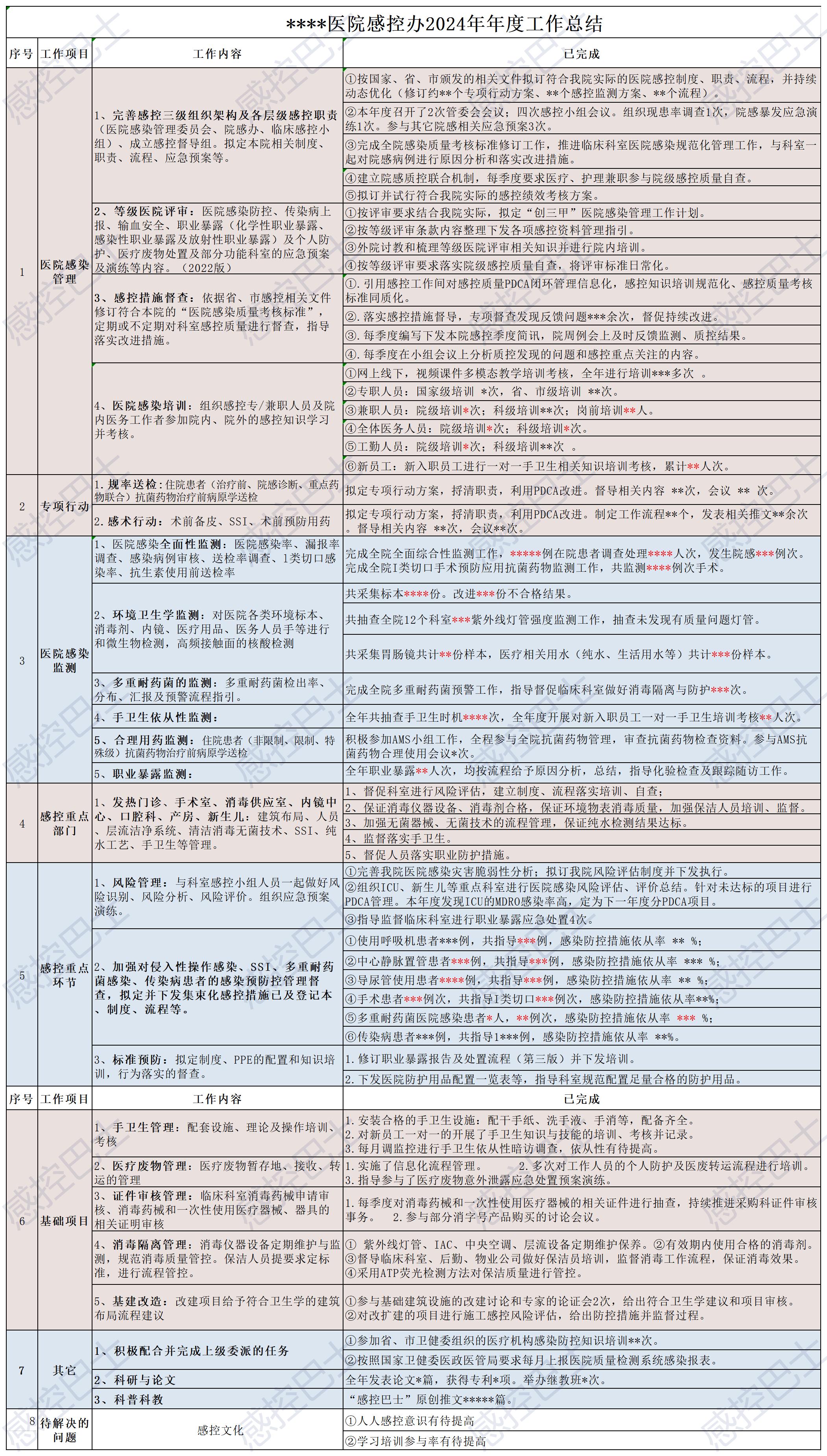 2024年年度工作总结 -表格中文_Sheet1.jpg