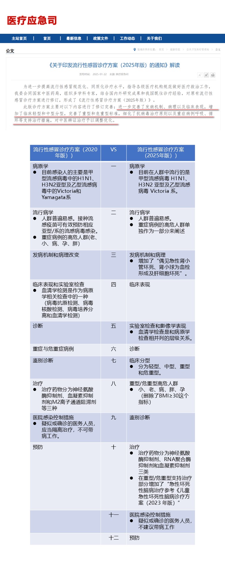 诊疗方案的比较-V2.JPG