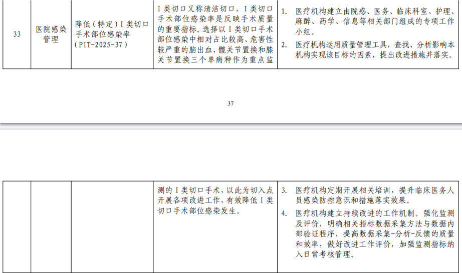 涉及感控的内容