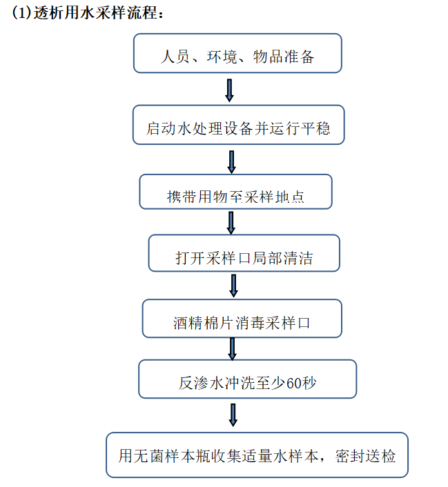 流程1.png
