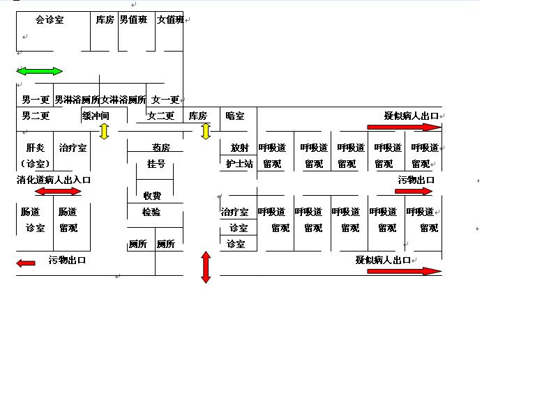 [讨论]你们的感染性疾病科门诊的建筑能达到要求吗？