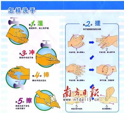 正确的洗手方法