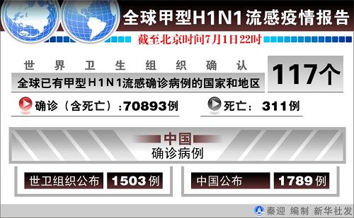 全球甲型H1N1流感疫情报告.jpg