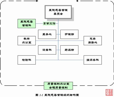 调整大小 图 1-1  医院感染管理组织结构图.jpg