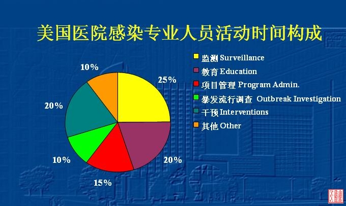 美国感控人员的时间分配.jpg