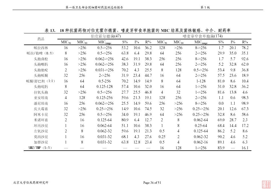 第一届全国细菌耐药监测报告.jpg