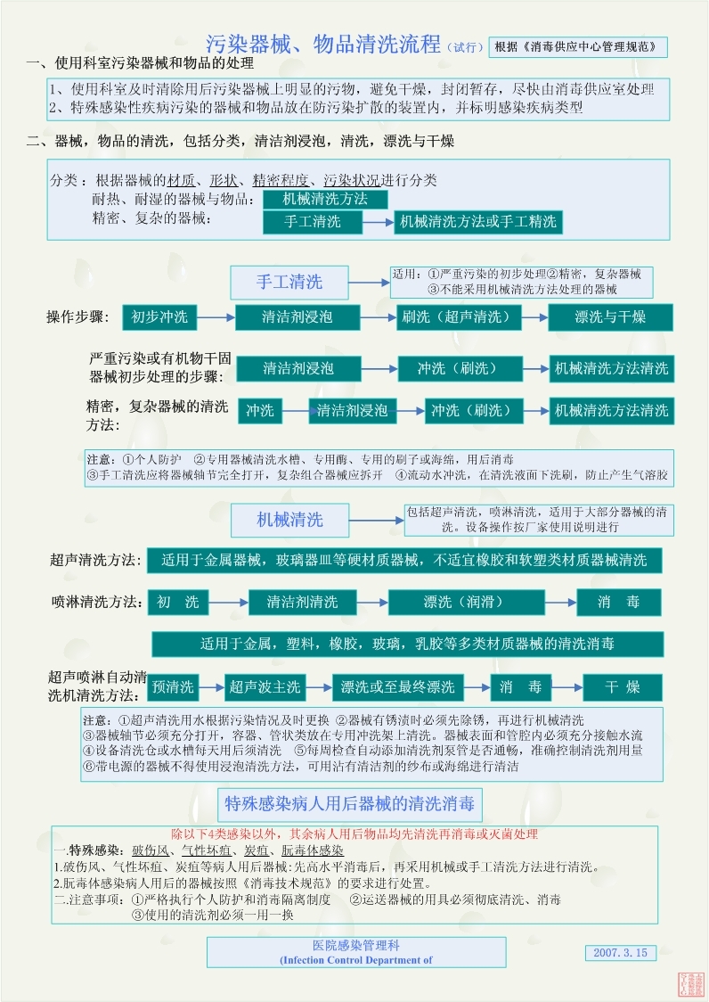 器械清洗流程图1.jpg