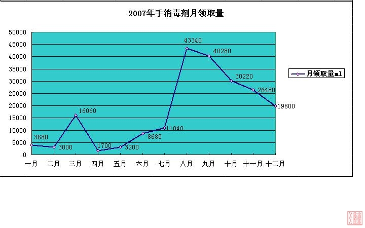 手消领取量.JPG