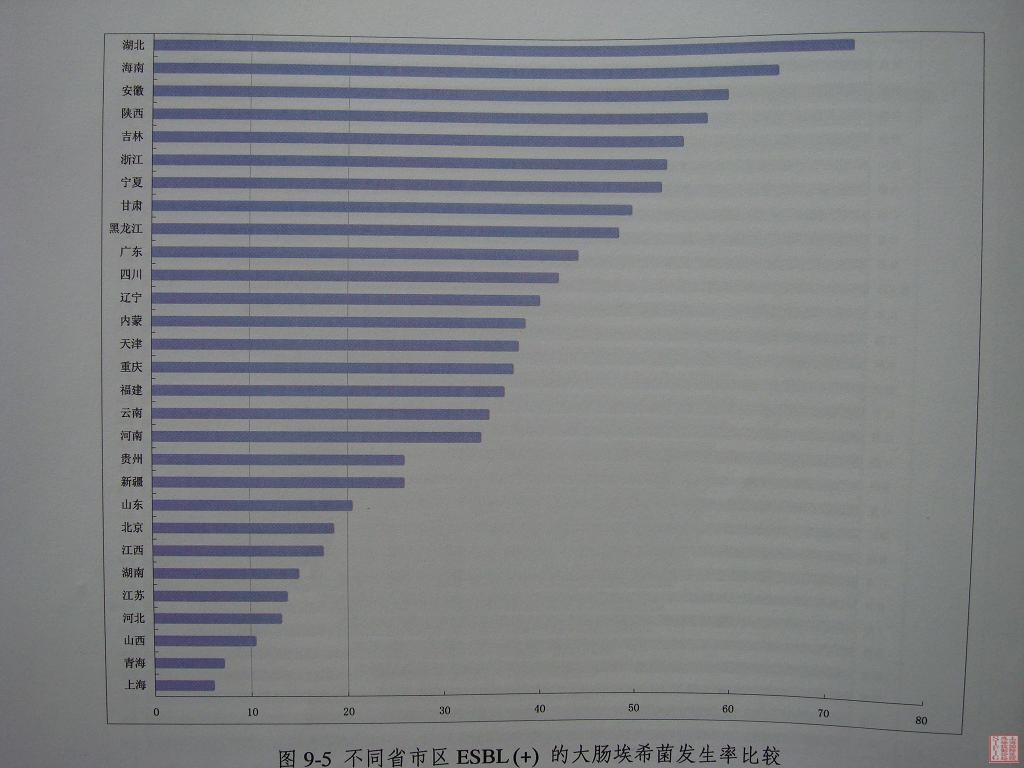 12-不同省市区ESBL（+）的大肠埃希菌发生率比较.JPG