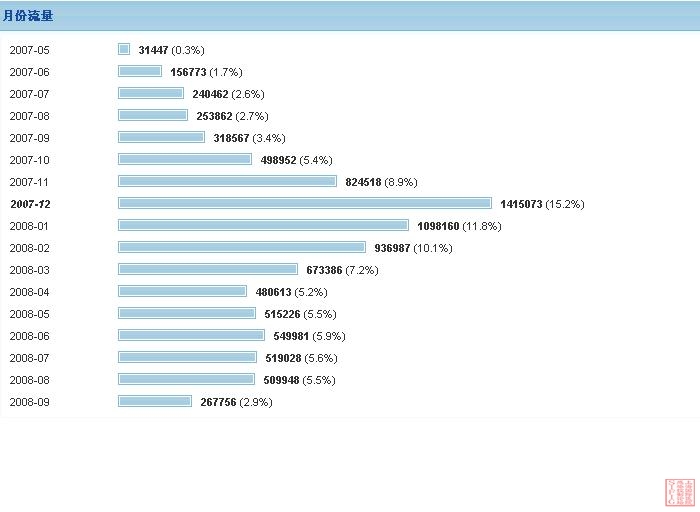 每月流量.JPG
