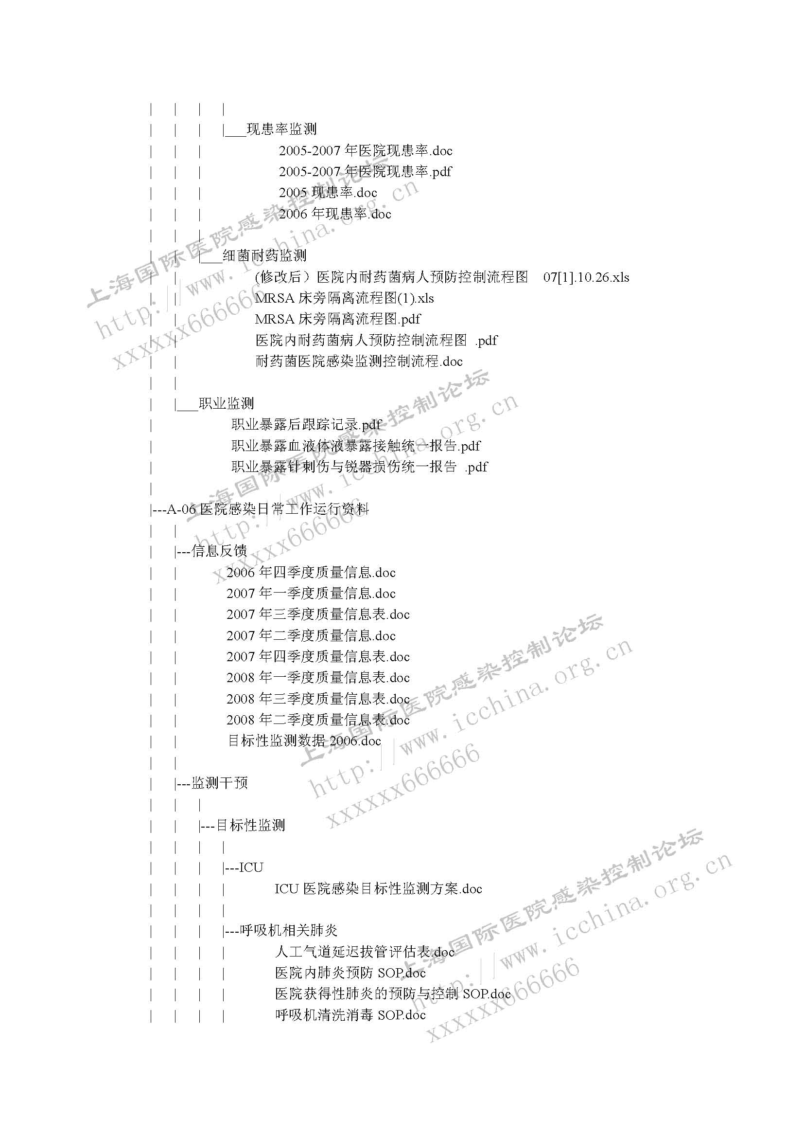 感染管理体系目录（密）_页面_07.jpg