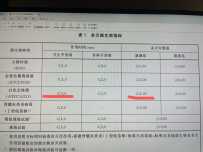 《手消毒剂通用要求》中的这个表格怎么理解