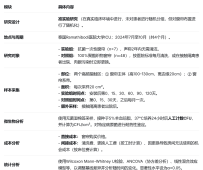 AI论文速递 | 抗菌一次性窗帘与传统聚酯织物窗帘在ICU环境中的微生物控制效果及成本效