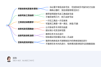 《术前去除毛发原则中国专家共识》脑图