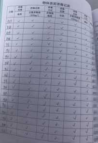 关于物表消毒登记问题？