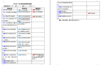 一表看看2025年版《医疗机构医用织物洗涤消毒技术标准》有哪些变化？