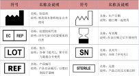 你认识医疗器械上的这些符号吗？