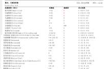 请帮忙看一下这样的报告结果属于耐碳青霉烯大肠埃希菌？（已回复）
